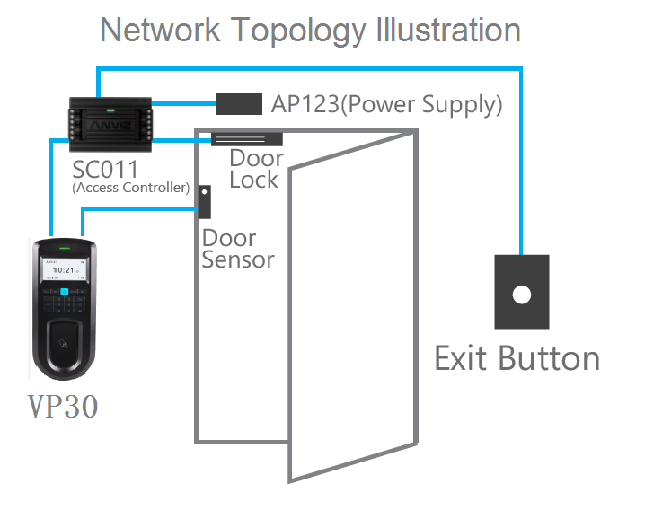 network topology iiiustration