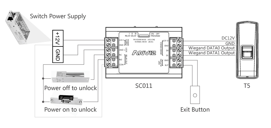 ANVIZ SC011 application