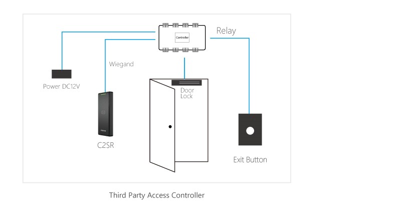 third party access controller