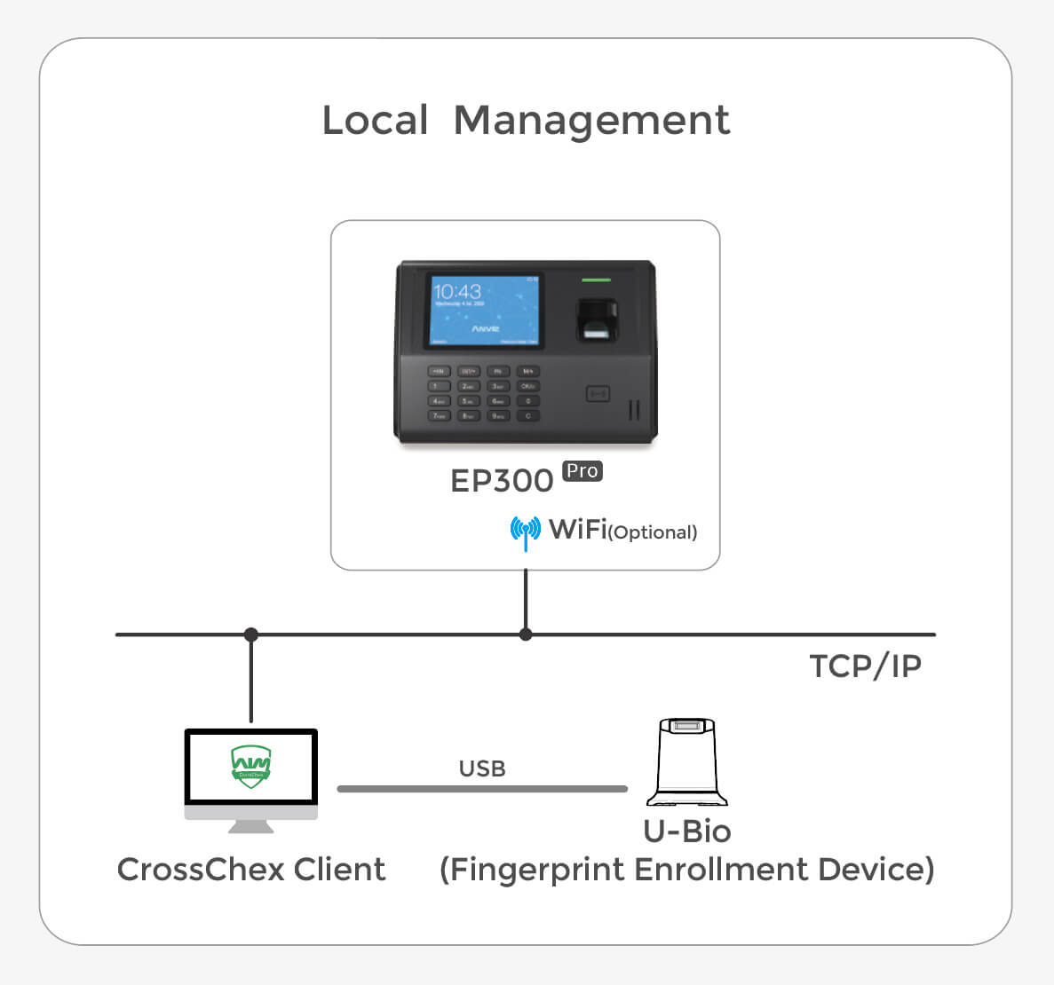 ep300-pro-application